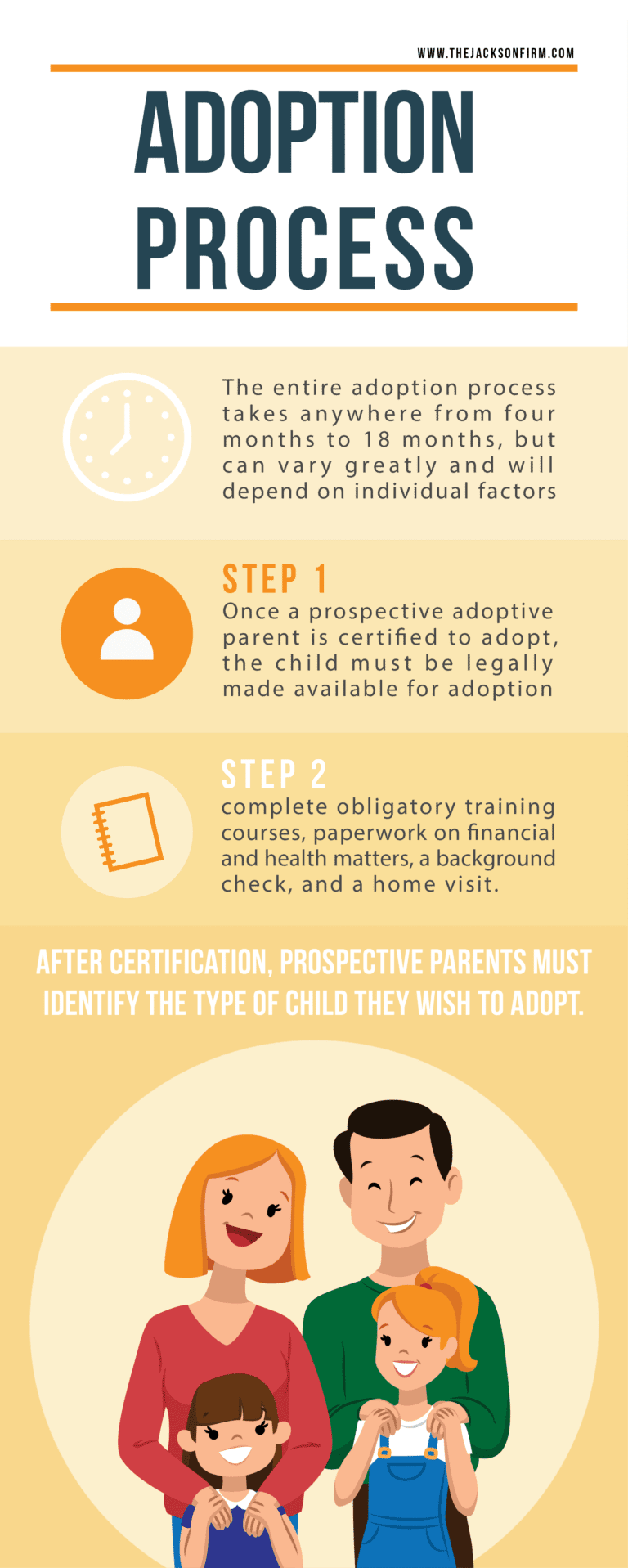 Adoption Process